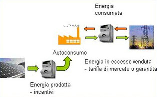 Regime di cessione